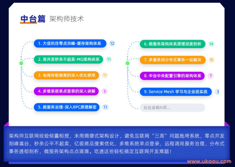 黑马精品 - Java架构师实战训练营