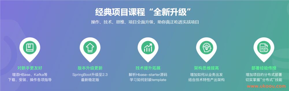 Java分布式后台开发 Spring Boot+Kafka+HBase「完结无密」