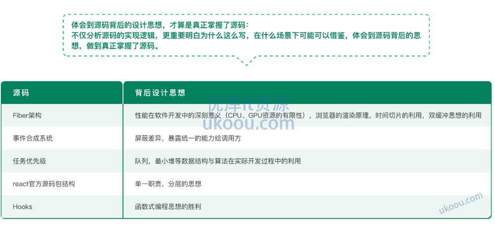 React18内核探秘：手写React高质量源码迈向高阶开发「高清」