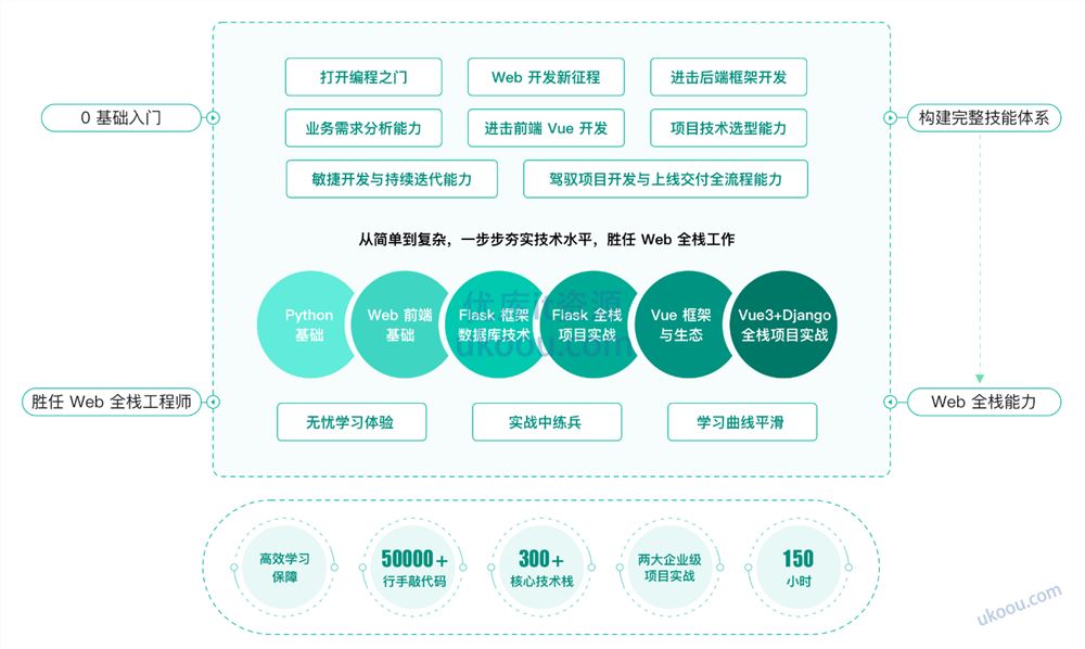 Python Web全栈工程师 