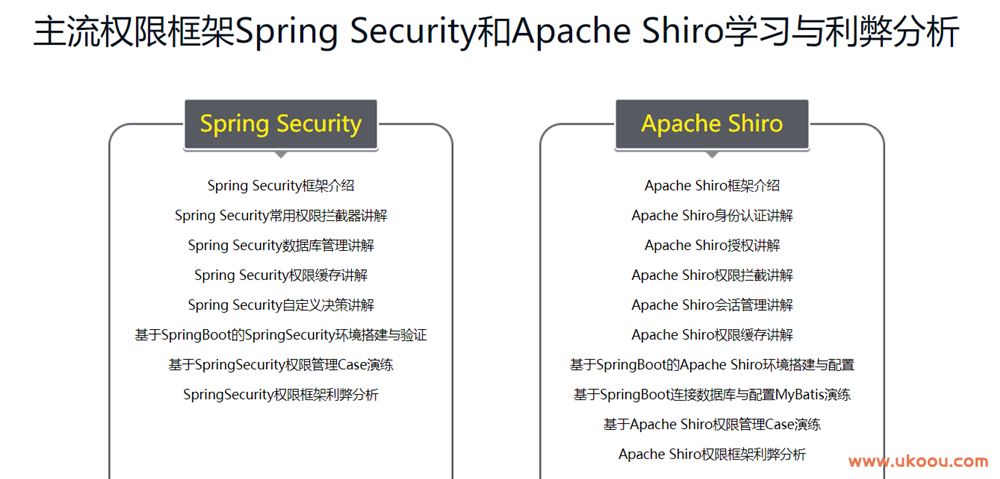 Java开发企业级权限管理系统