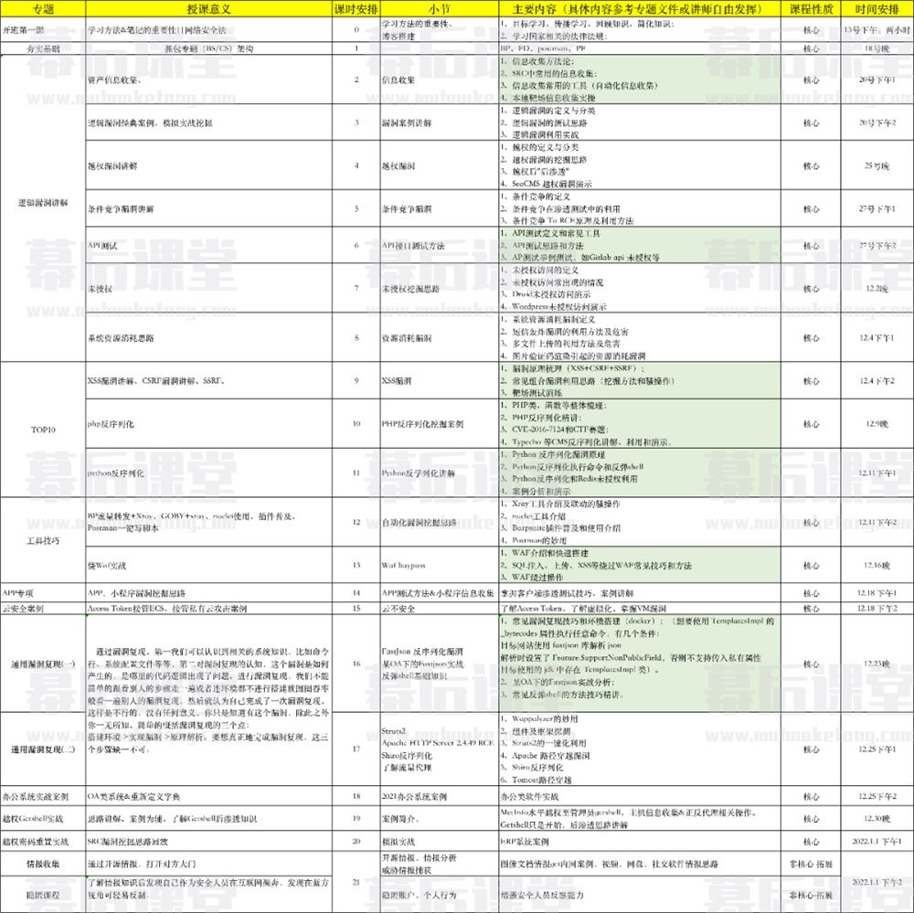 MS08067 安全实验室Web安全高级漏洞挖掘班第2期培训课程视频百度网盘云