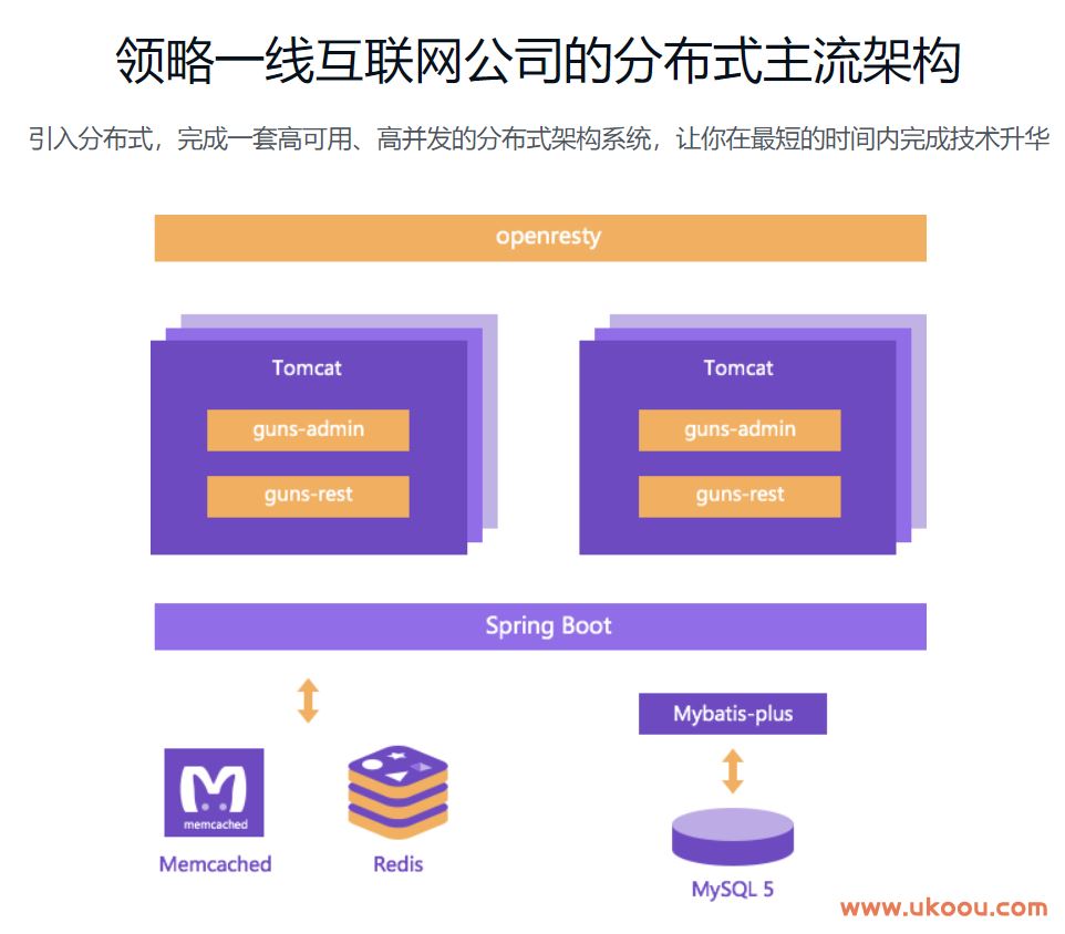 Tomcat+Memcached/Redis集群 构建高可用解决方案「完结无密」