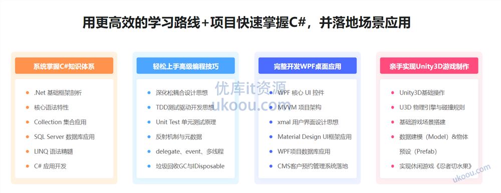 C#速成指南：从入门到进阶，实战WPF与Unity3D开发（完结无密，视频+课件代码）