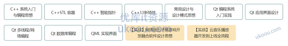 慕ke 物联网/嵌入式软件工程师「完整」