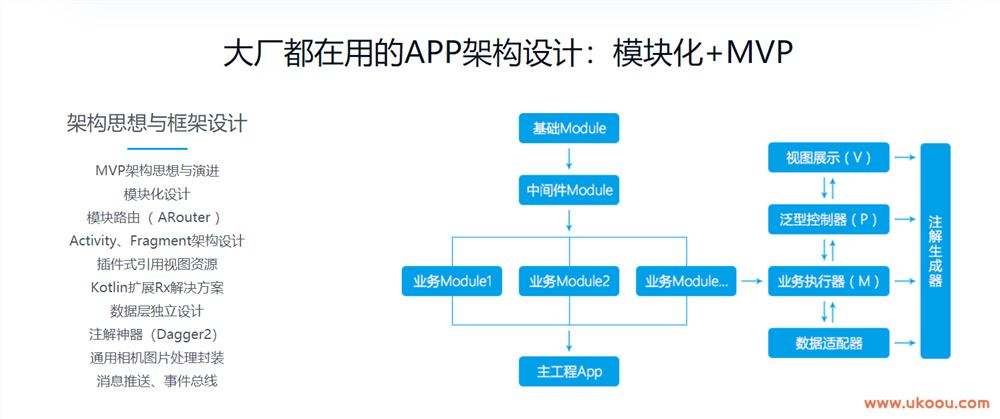 Kotlin打造完整电商APP 模块化+MVP+主流框架「完结无密」