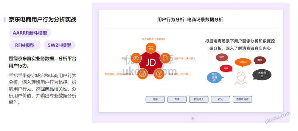 构建数据分析工程师能力模型，实战八大企业级项目【完结无密】