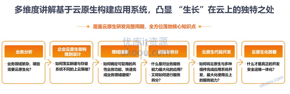 基于阿里云平台，从0构建云原生应用架构与开发实战【网盘下载】