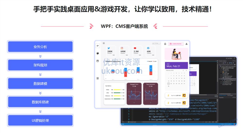 C#速成指南：从入门到进阶，实战WPF与Unity3D开发（完结无密，视频+课件代码）