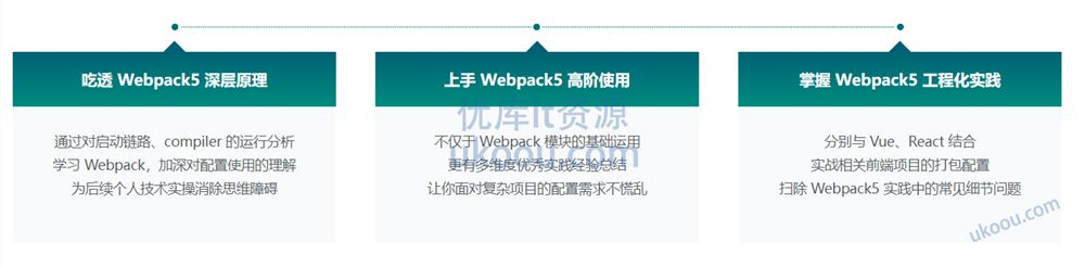Webpack5 入门与实战，前端开发必备技能「完结无密」