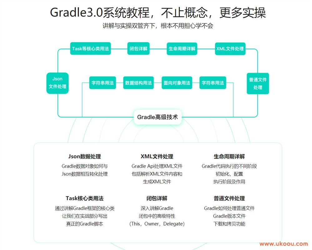 Gradle3.0自动化项目构建技术精讲+实战「完结无密」