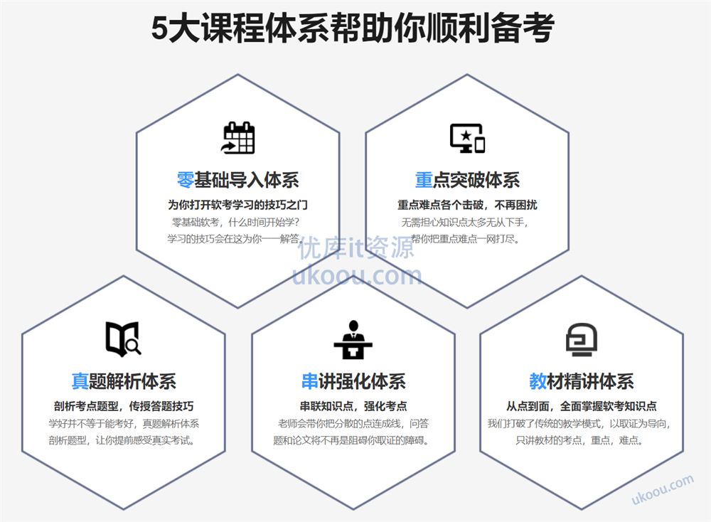 51cto - 软考高级系统架构设计师精品班5期 