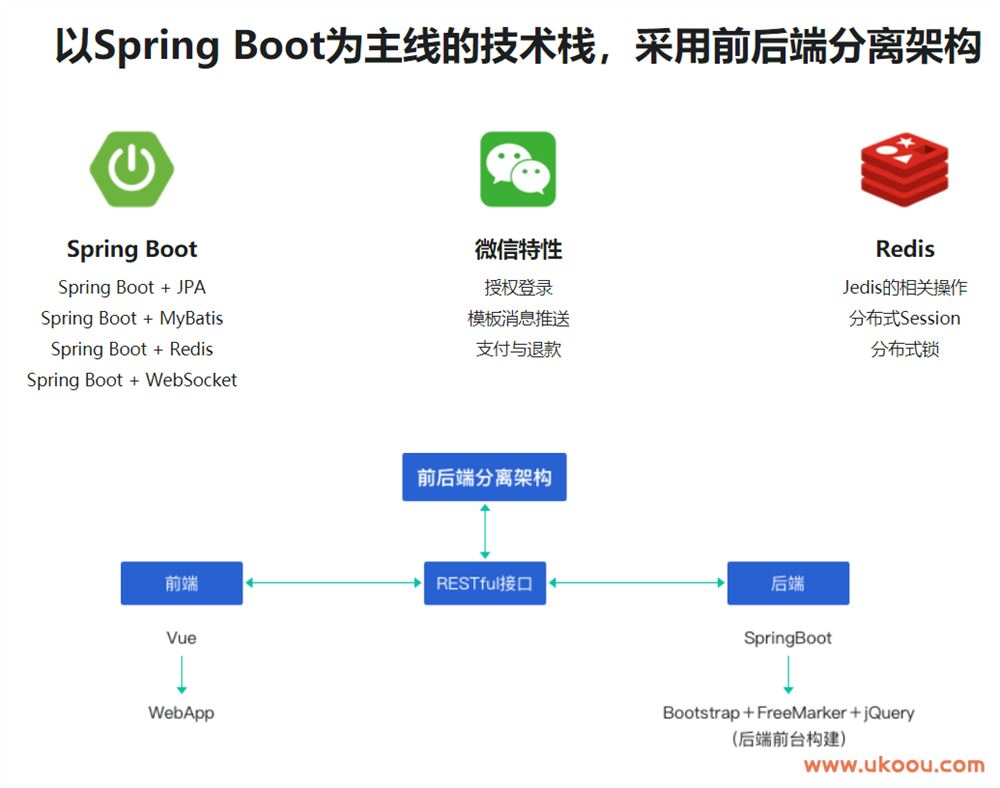 新版 Spring Boot双版本(1.5/2.1) 打造企业级微信点餐系统「完结无密」
