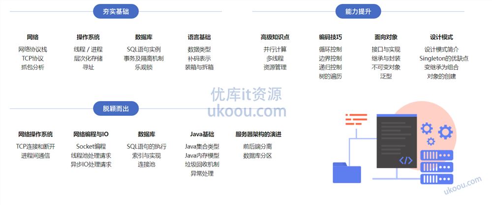 Java面试新手课 Google面试官亲授 巧夺大厂Offer（升级版，完结无密）