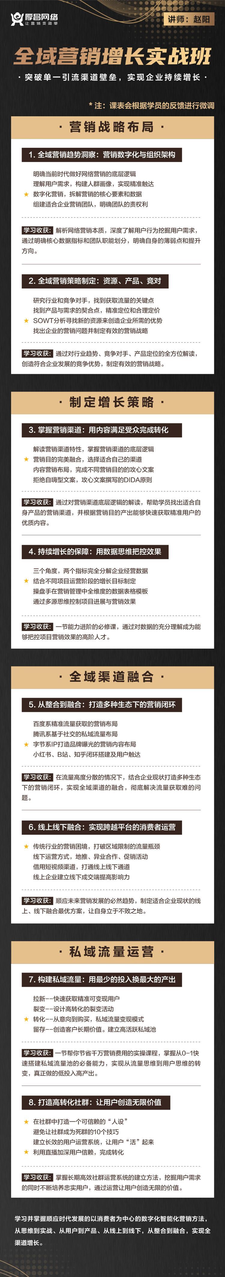 厚昌学院赵阳企业营销管理项目操盘手研修班2022培训课程视频12-13期