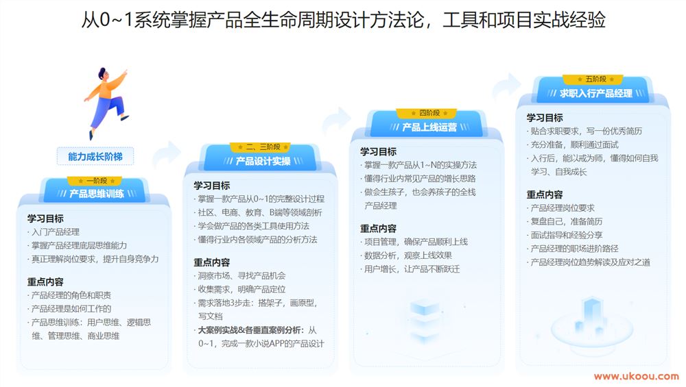 新互联网人必学-产品经理课「已完结，包含图文章节」