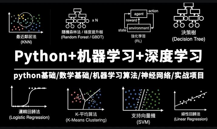 Python+机器学习+深度学习全流程 梗直哥 机器学习经典算法全面实战课