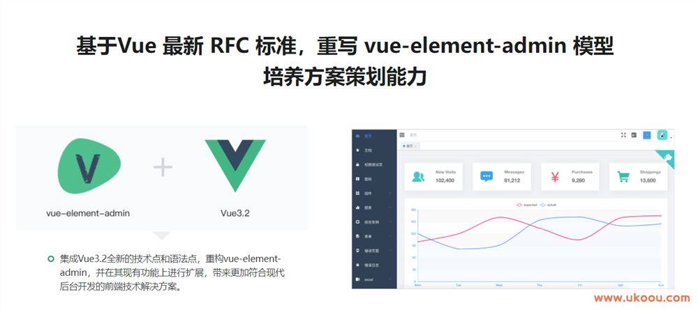 全新升级，基于Vue3新标准，打造后台综合解决方案【2022全新升级】