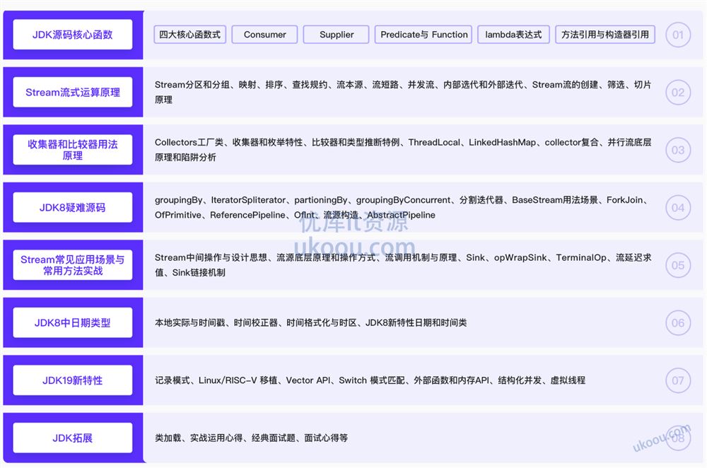 系统解析JDK源码，领略大牛设计思想，JAVA面试必备「已完结」