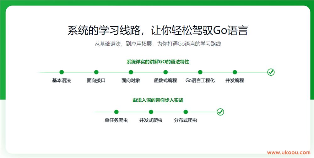 Google资深工程师深度讲解Go语言 「完结无密2020升级版」