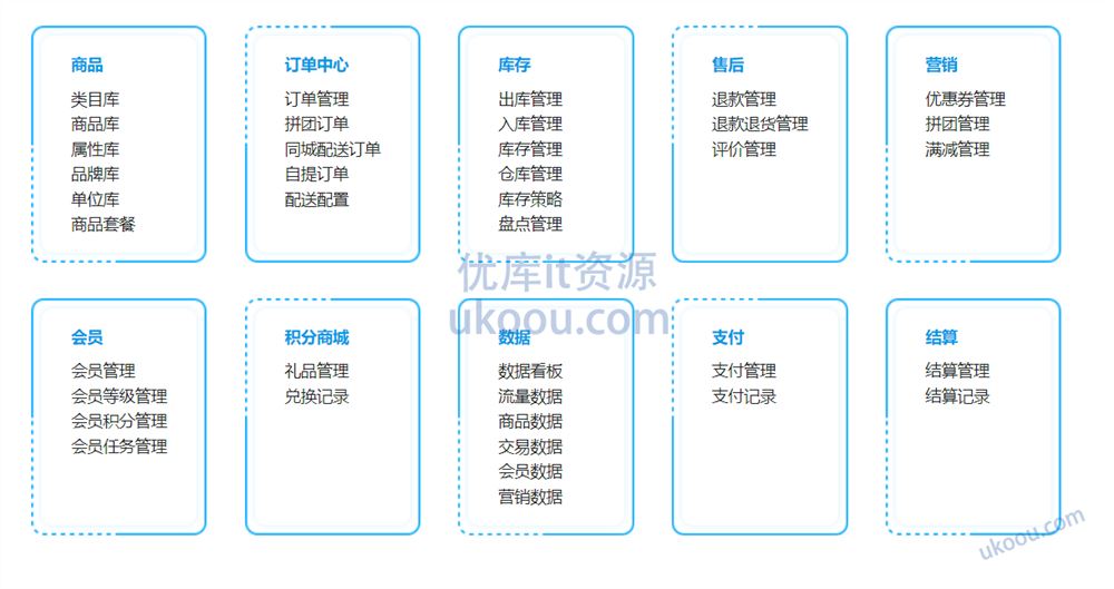 产品经理电商系统实战，全面掌握前后端设计精髓（高清无密）