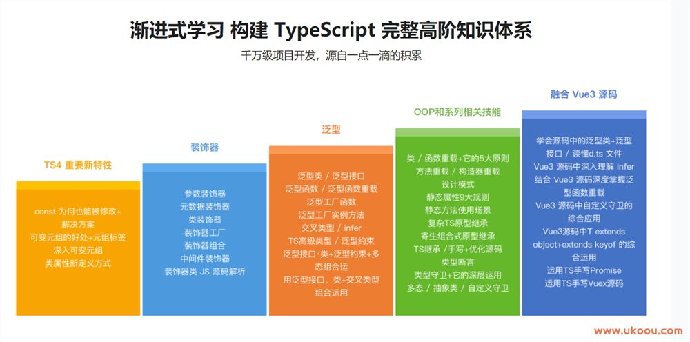 晋级TypeScript高手，成为抢手的前端开发人才「完结无密」