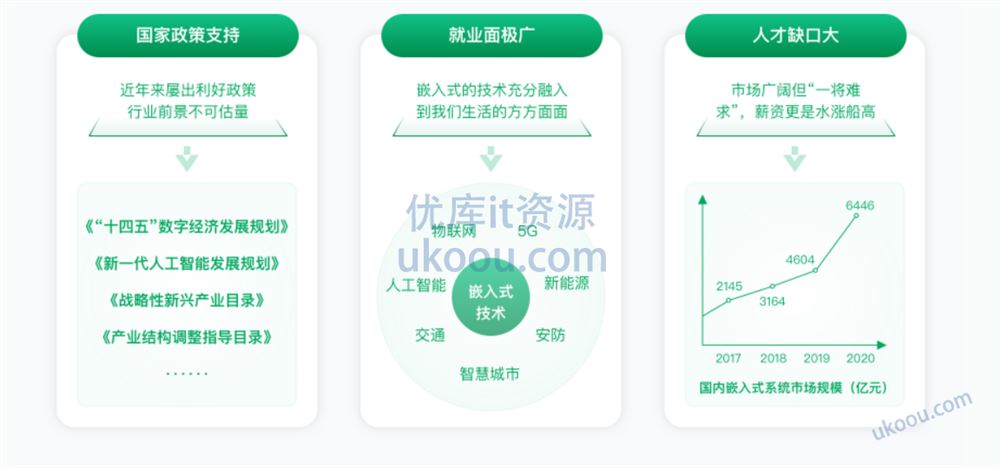 物联网/嵌入式工程师「同步更新中」