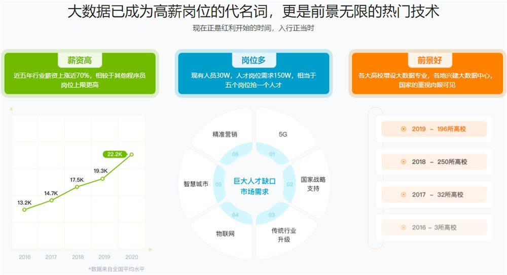 体系课-大数据工程师2022【完结】价值3888元