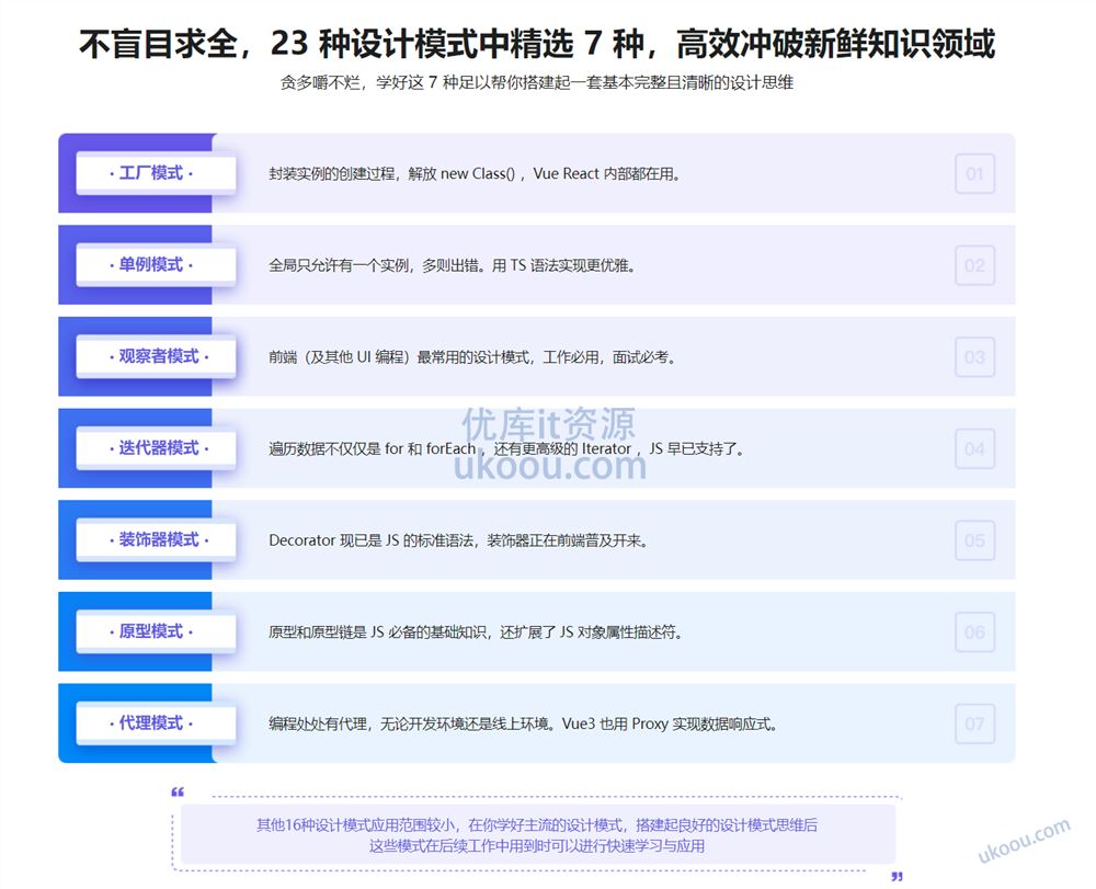 快速掌握前端必会的 7 种设计模式【高清完整】