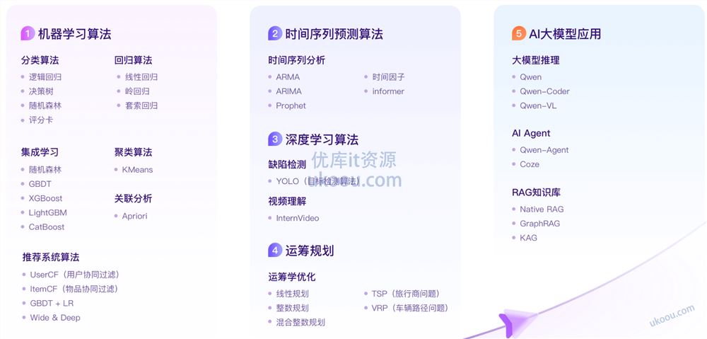 极客时间 AI数据分析训练营「包更新」