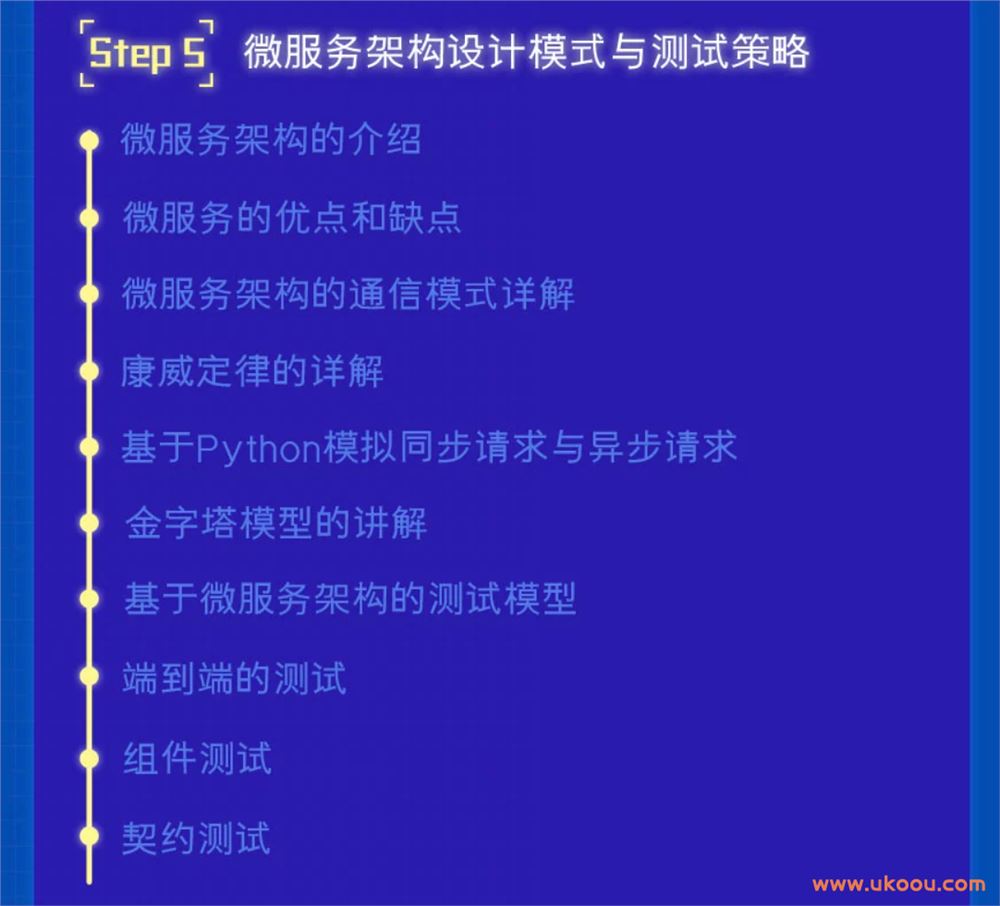 网易云课堂 - Python测试与开发高薪特训班「已完结」