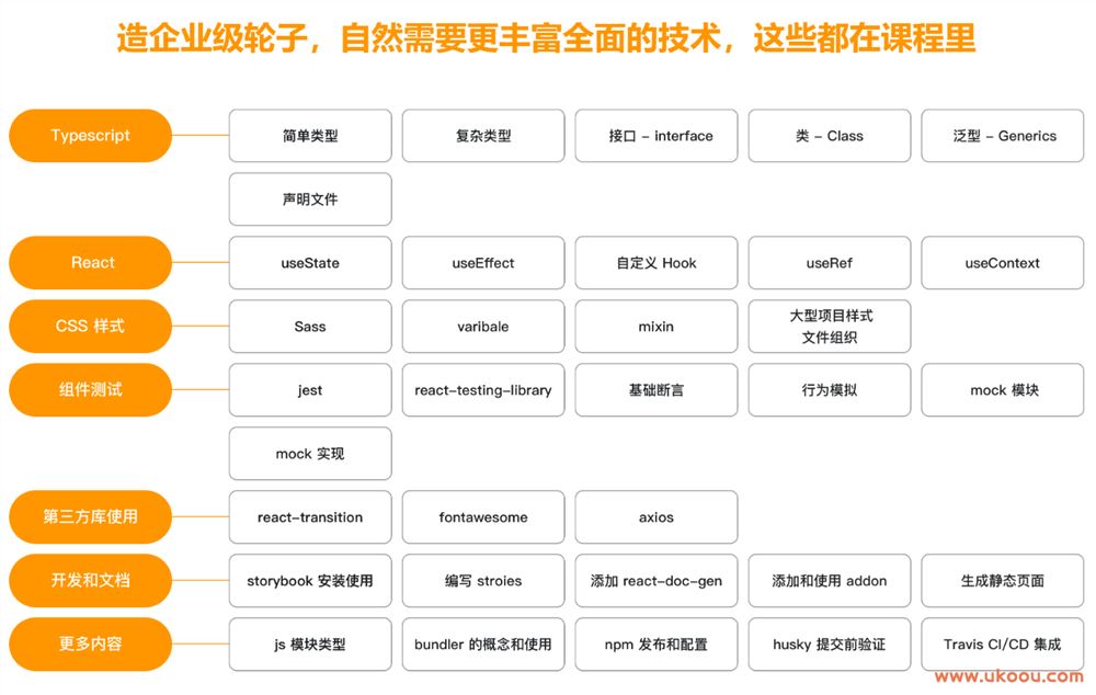 React+TypeScript高仿AntDesign开发企业级UI组件库「完结无密」