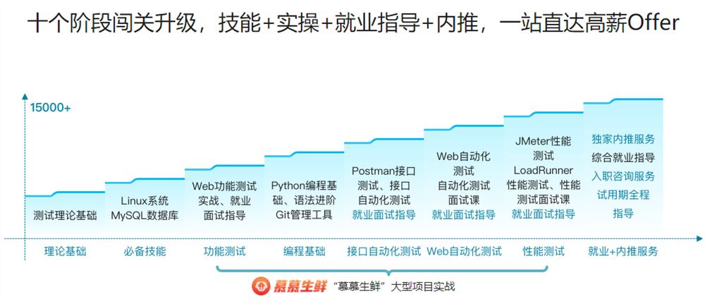 体系课-全能软件测试工程师 2022年【完结】价值2999元