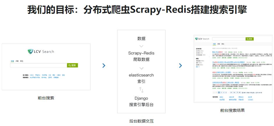 2022升级新版Scrapy打造搜索引擎 畅销4年的Python分布式爬虫课