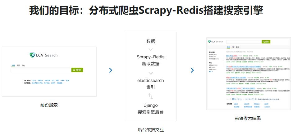 2022升级新版Scrapy打造搜索引擎 畅销4年的Python分布式爬虫课