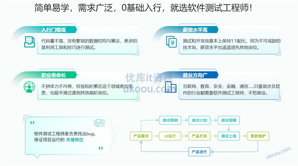 [体系课] 全能软件测试工程师（已完结，视频+资料课件）