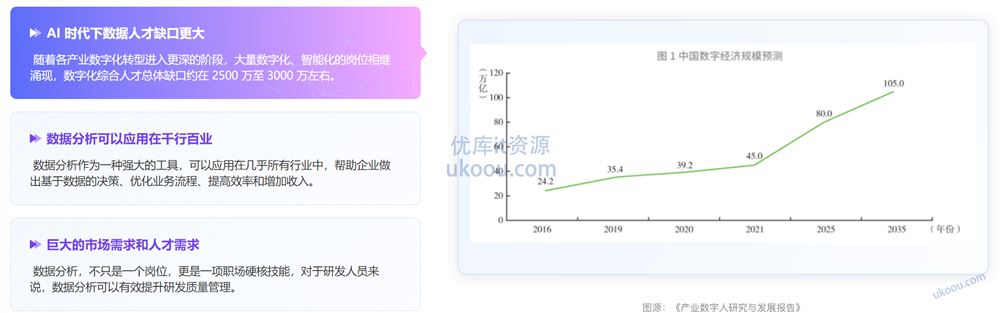 极客时间 AI数据分析训练营「包更新」