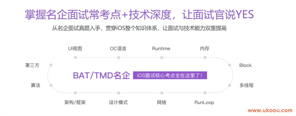 资深大牛带你深度剖析ios面试「完结无密」