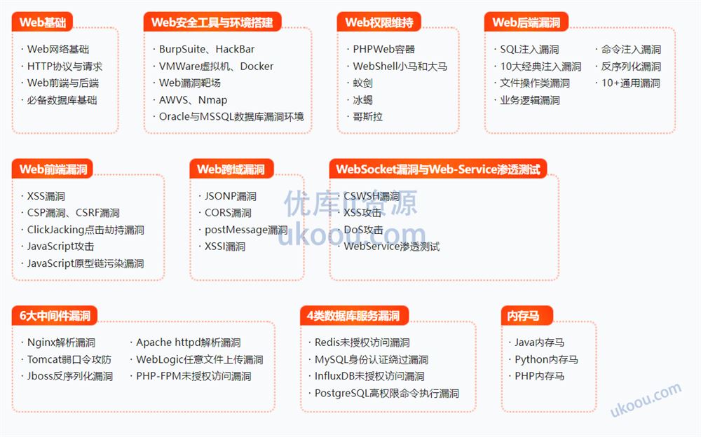 Web安全渗透测试 掌握绝大多数Web漏洞原理及攻防手段「已完结」