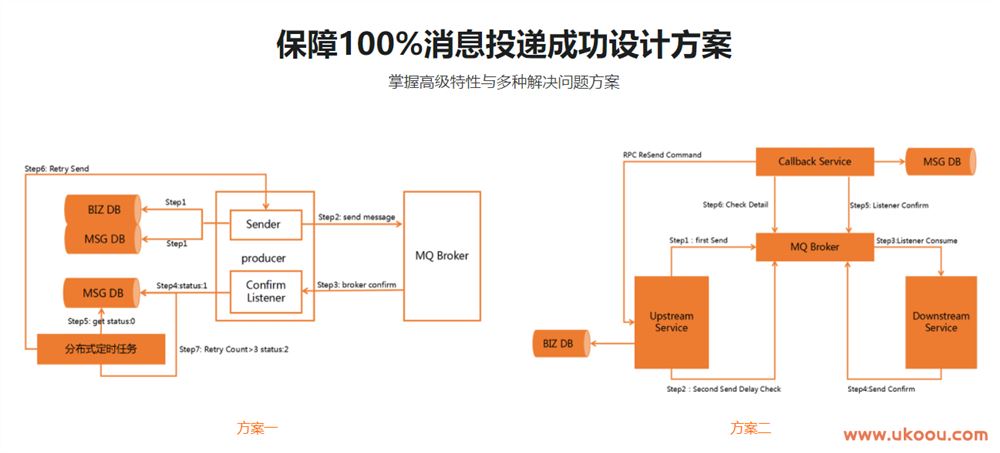 RabbitMQ消息中间件技术精讲「完结无密」