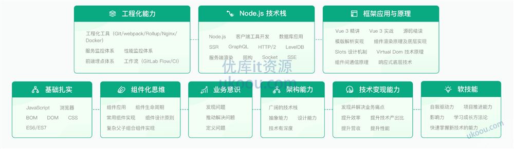 极客时间-前端实战训练营「高清完结无密」