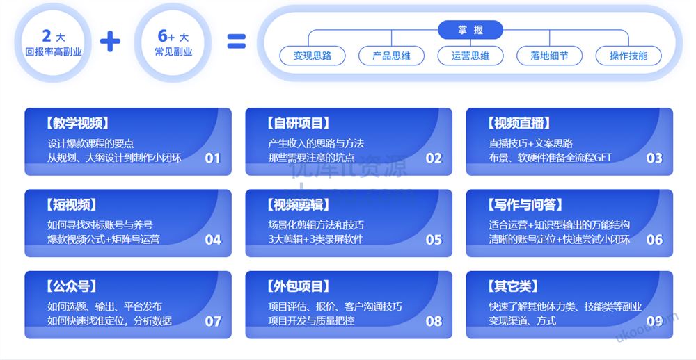 互联网人副业指南 传授思维与方法 启动你的首个项目「网盘无密」