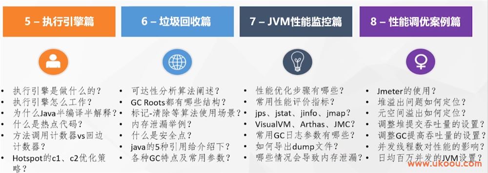 【大厂学院】JVM与GC调优「完结无密」
