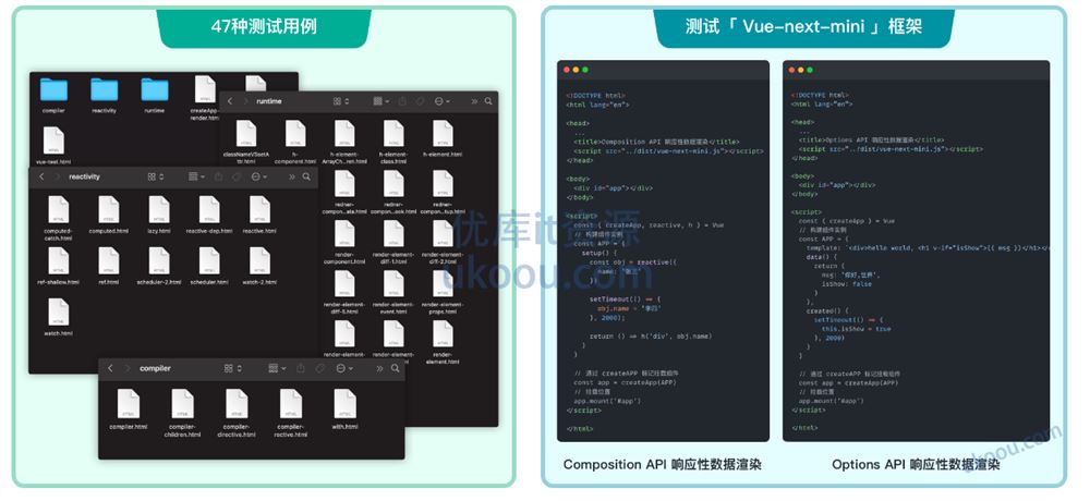 Vue3源码解析，打造自己的Vue3框架，领悟尤大思维精髓「完结无密」