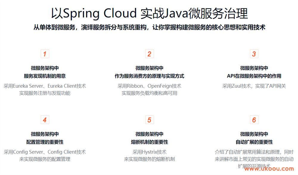 从天气项目看Spring Cloud微服务治理「完结无密」