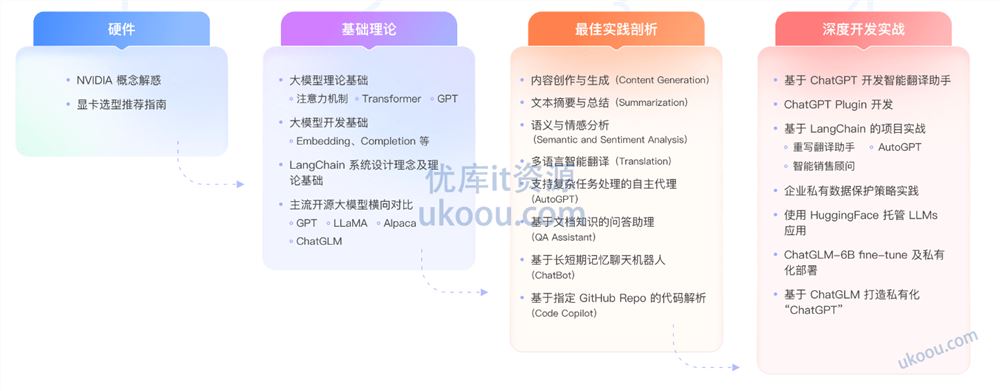 极客时间-AI 大模型应用开发实战营「高清包完结」