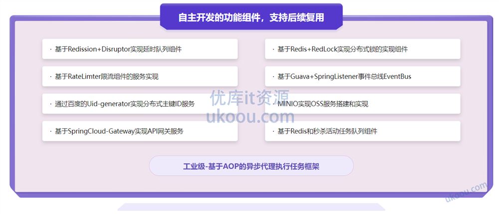 SpringCloud整合Dubbo3实战高并发微服务架构设计「完结无密」