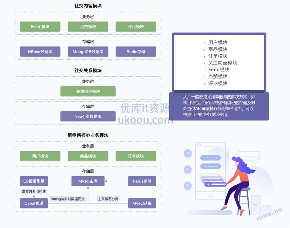 6大数据库，挖掘7种业务场景的存储更优解「云盘无密」