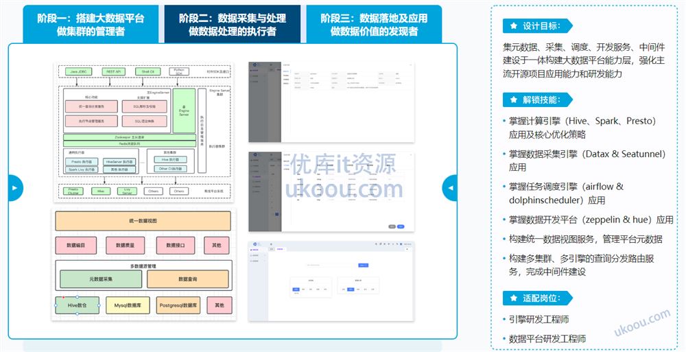 多层次构建企业级大数据平台， 成就全能型大数据开发「已完结」