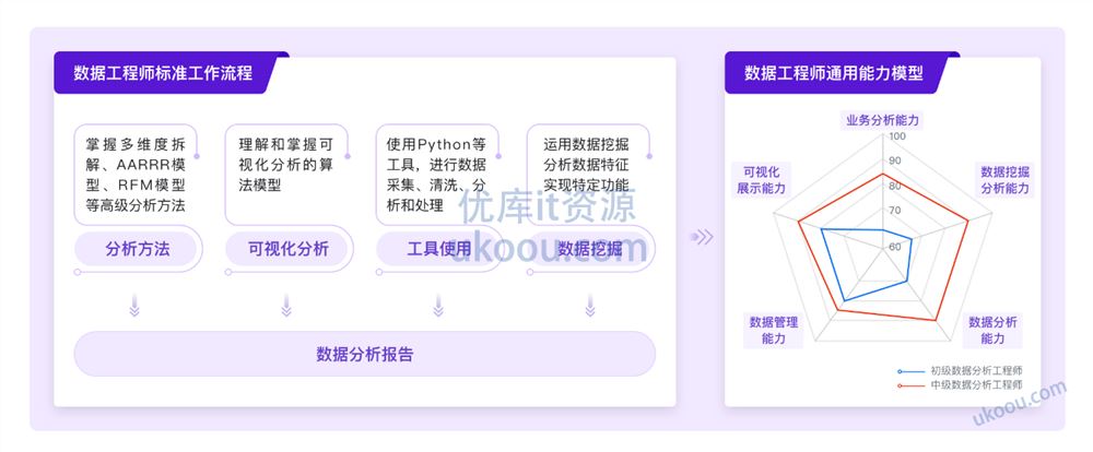 构建数据分析工程师能力模型，实战八大企业级项目【完结无密】